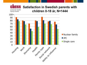 Satisfaction in Swedish parents